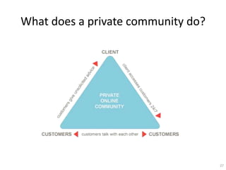 What does a private community do?




                                    27
 