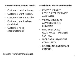 What customers want or need?   Principles of Private Communities

 ? Customers need intimacy.     ? INVITE THE RIGHT
 ? Customers want respect.        PEOPLE, KEEP IT PRIVATE
 ? Customers want empathy.        AND SMALL.
 ? Customers want to have       ? VIEW MEMBERS AS
   good start.                    ADVISORS TO THE
                                  COMPANY.
 ? Customers need
   encouragement.               ? FIND THE SOCIAL
                                  GLUE, MAKE IT MEMBER-
                                  CENTRIC.
                                ? WORK AT BUILDING THE
                                  COMMUNITY.
                                ? BE GENUINE, ENCOURAGE
                                  CANDOR.
Lessons from Communispace                                           28
 