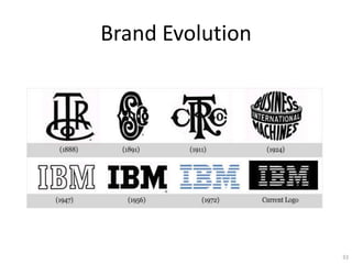 Brand Evolution




                  33
 