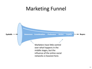 Marketing Funnel




   Marketers have little control
   over what happens in the
   middle stages, but the
   influence of the online social
   networks is heaviest here.



                                    46
 