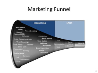Marketing Funnel




                   47
 