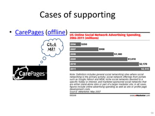 Cases of supporting
? CarePages (offline)
             Click
             ME!




                                59
 