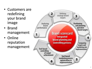 ? Customers are
  redefining
  your brand
  image
? Brand
  management
? Online
  reputation
  management



                  6
 
