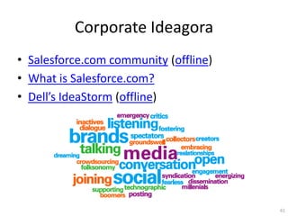 Corporate Ideagora
? Salesforce.com community (offline)
? What is Salesforce.com?
? Dells IdeaStorm (offline)




                                       61
 