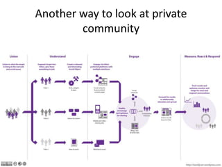 Another way to look at private
        community




                                 62
 