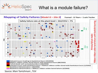 What is a module failure?
Source: Mani Tamizhmani , TUV
 