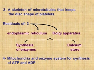 2- A skeleton of microtubules that keeps
the disc shape of platelets
Residuals of- 3
endoplasmic reticulum
Synthesis
of enzymes

Golgi apparatus
Calcium
store

4- Mitochondria and enzyme system for synthesis
of ATP and ADP

 