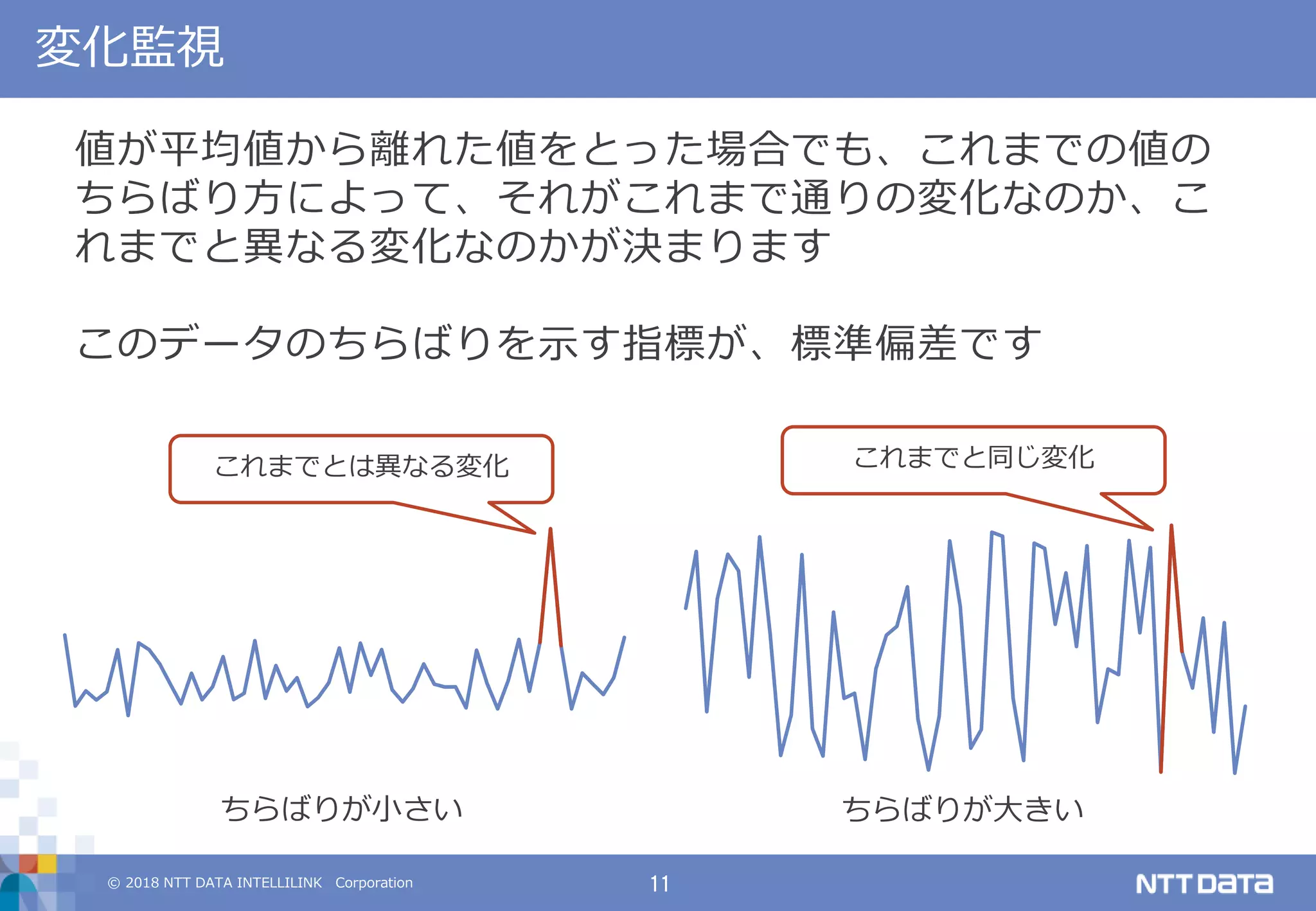 © 2018 NTT DATA INTELLILINK Corporation 11
変化監視
値が平均値から離れた値をとった場合でも、これまでの値の
ちらばり方によって、それがこれまで通りの変化なのか、こ
れまでと異なる変化なのかが決まります
このデータのちらばりを示す指標が、標準偏差です
これまでと同じ変化これまでとは異なる変化
ちらばりが小さい ちらばりが大きい
 