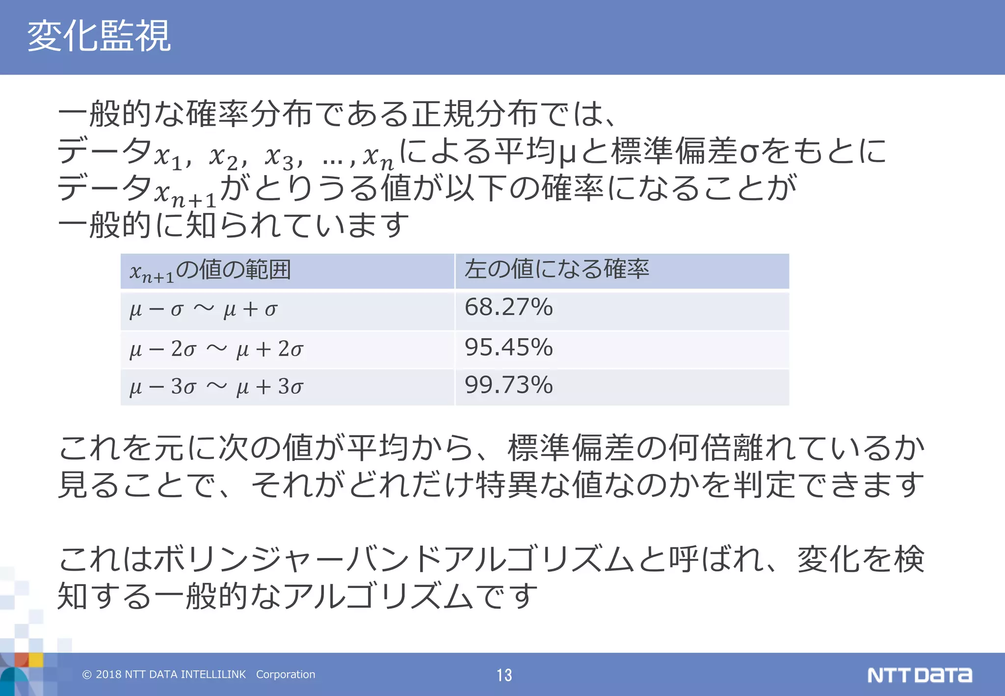 © 2018 NTT DATA INTELLILINK Corporation 13
変化監視
一般的な確率分布である正規分布では、
データ 𝑥1, 𝑥2, 𝑥3, … , 𝑥 𝑛による平均μと標準偏差σをもとに
データ 𝑥 𝑛+1がとりうる値が以下の確率になることが
一般的に知られています
これを元に次の値が平均から、標準偏差の何倍離れているか
見ることで、それがどれだけ特異な値なのかを判定できます
これはボリンジャーバンドアルゴリズムと呼ばれ、変化を検
知する一般的なアルゴリズムです
𝑥 𝑛+1の値の範囲 左の値になる確率
𝜇 − 𝜎 ～ 𝜇 + 𝜎 68.27%
𝜇 − 2𝜎 ～ 𝜇 + 2𝜎 95.45%
𝜇 − 3𝜎 ～ 𝜇 + 3𝜎 99.73%
 