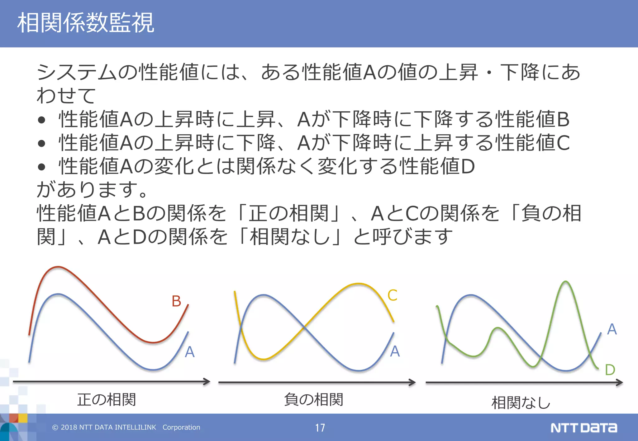 © 2018 NTT DATA INTELLILINK Corporation 17
相関係数監視
システムの性能値には、ある性能値Aの値の上昇・下降にあ
わせて
• 性能値Aの上昇時に上昇、Aが下降時に下降する性能値B
• 性能値Aの上昇時に下降、Aが下降時に上昇する性能値C
• 性能値Aの変化とは関係なく変化する性能値D
があります。
性能値AとBの関係を「正の相関」、AとCの関係を「負の相
関」、AとDの関係を「相関なし」と呼びます
正の相関 負の相関 相関なし
A
B
A
A
C
D
 