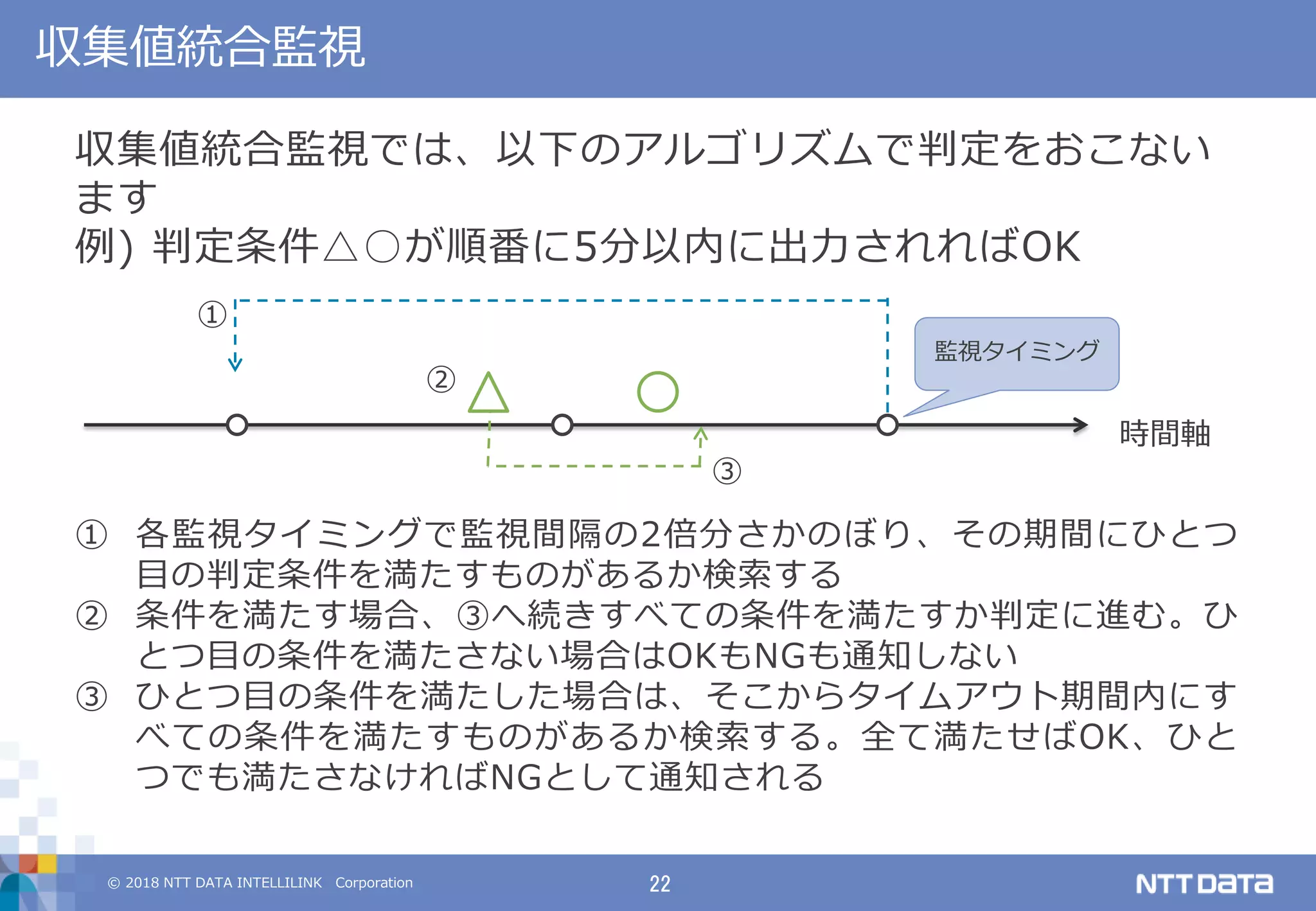 © 2018 NTT DATA INTELLILINK Corporation 22
収集値統合監視
収集値統合監視では、以下のアルゴリズムで判定をおこない
ます
例) 判定条件△○が順番に5分以内に出力されればOK
① 各監視タイミングで監視間隔の2倍分さかのぼり、その期間にひとつ
目の判定条件を満たすものがあるか検索する
② 条件を満たす場合、③へ続きすべての条件を満たすか判定に進む。ひ
とつ目の条件を満たさない場合はOKもNGも通知しない
③ ひとつ目の条件を満たした場合は、そこからタイムアウト期間内にす
べての条件を満たすものがあるか検索する。全て満たせばOK、ひと
つでも満たさなければNGとして通知される
時間軸
監視タイミング
①
②
③
 