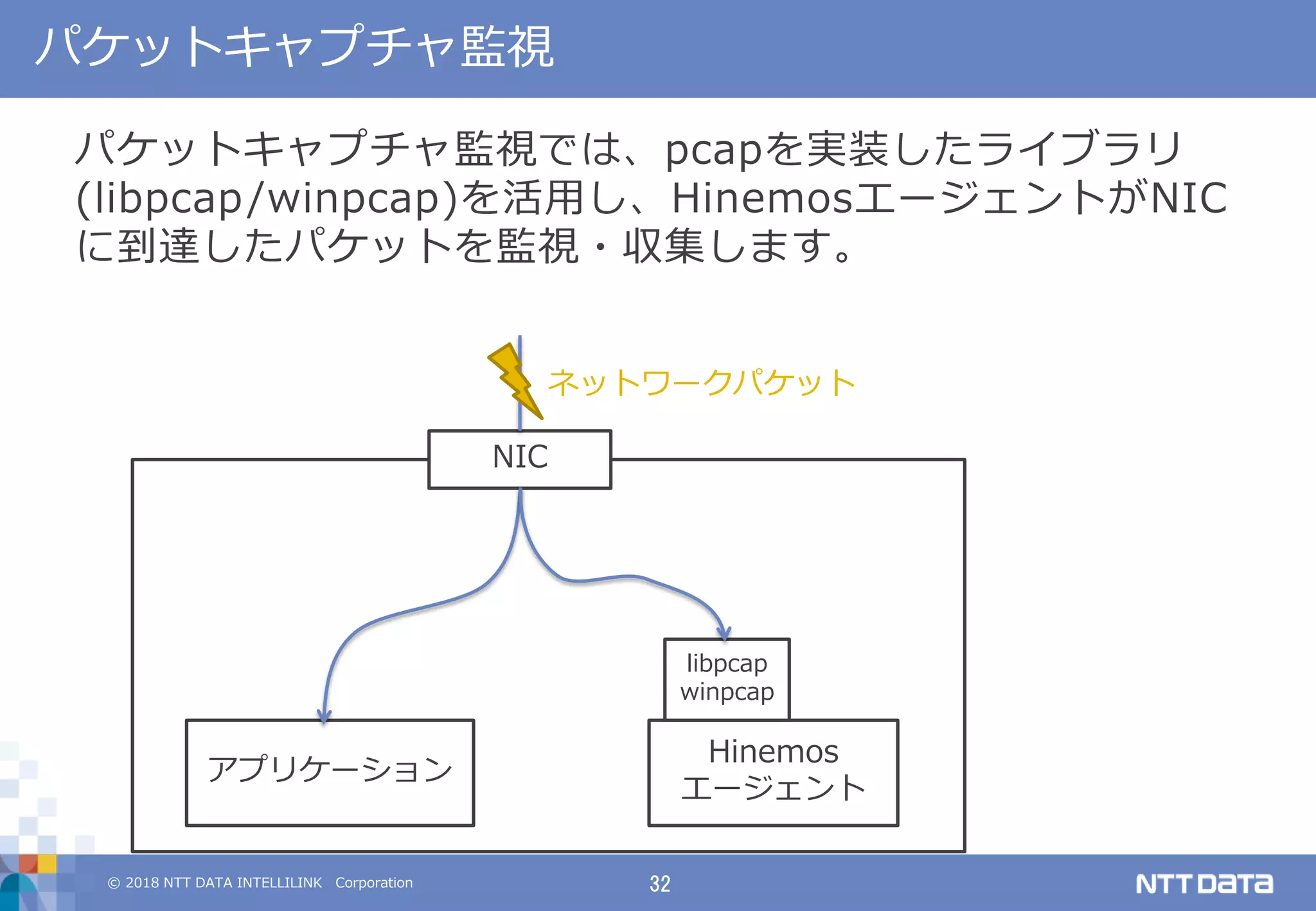 © 2018 NTT DATA INTELLILINK Corporation 32
パケットキャプチャ監視
パケットキャプチャ監視では、pcapを実装したライブラリ
(libpcap/winpcap)を活用し、HinemosエージェントがNIC
に到達したパケットを監視・収集します。
NIC
Hinemos
エージェント
アプリケーション
libpcap
winpcap
ネットワークパケット
 