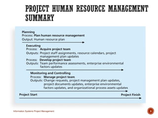 Human resource in project management aspect | PPTX | Human Resources ...