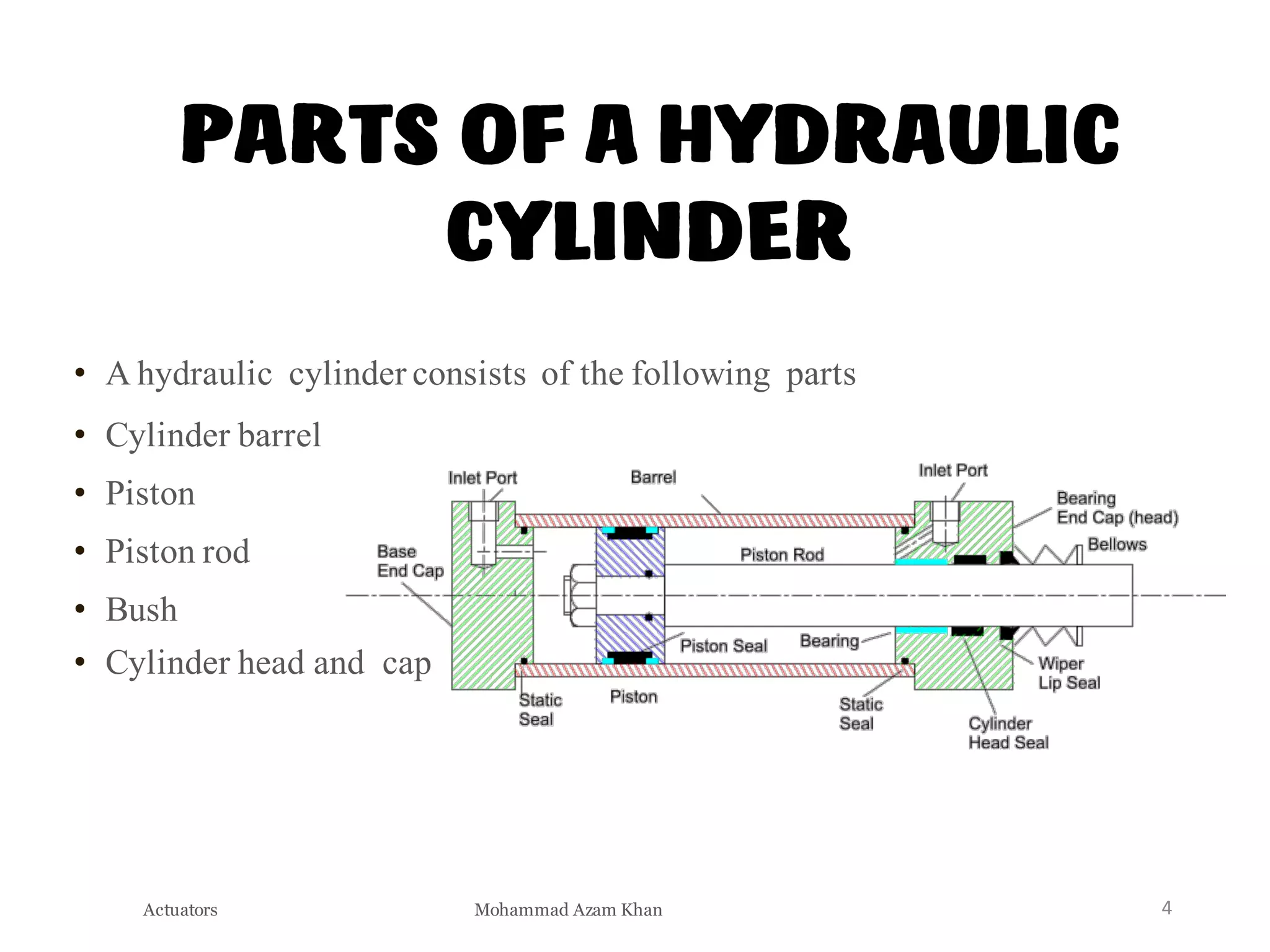 Hydraulic Actuators or Drive (Pneumatics Actuators) | PDF