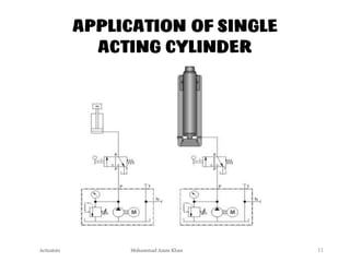 Mohammad Azam Khan
APPLICATION OF SINGLE
ACTING CYLINDER
Actuators 11
 