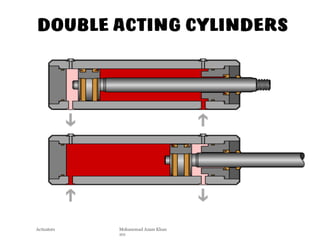 DOUBLE ACTING CYLINDERS
Actuators Mohammad Azam Khan
101
 