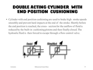 Mohammad Azam Khan
DOUBLE ACTING CYLINDER WITH
END POSITION CUSHIONING
• Cylinder with end position cushioningare used to brake high stroke speeds
smoothlyand prevent hard impacts at the end of the stroke. Shortly before
the end position is reached, the cross- sectionfor the outflow of fluidis
reduced by the built-in cushioningpistons and then finallyclosed.The
hydraulic fluid is then forced to escape through a flow control valve.
Actuators 15
 