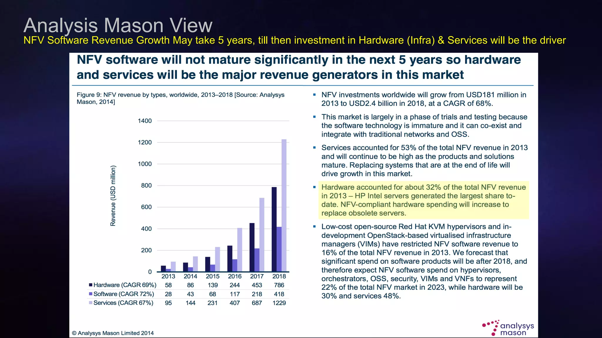 Cisco Confidential 14© 2013-2014 Cisco and/or its affiliates. All rights reserved.
Analysis Mason View
NFV Software Revenue Growth May take 5 years, till then investment in Hardware (Infra) & Services will be the driver
 