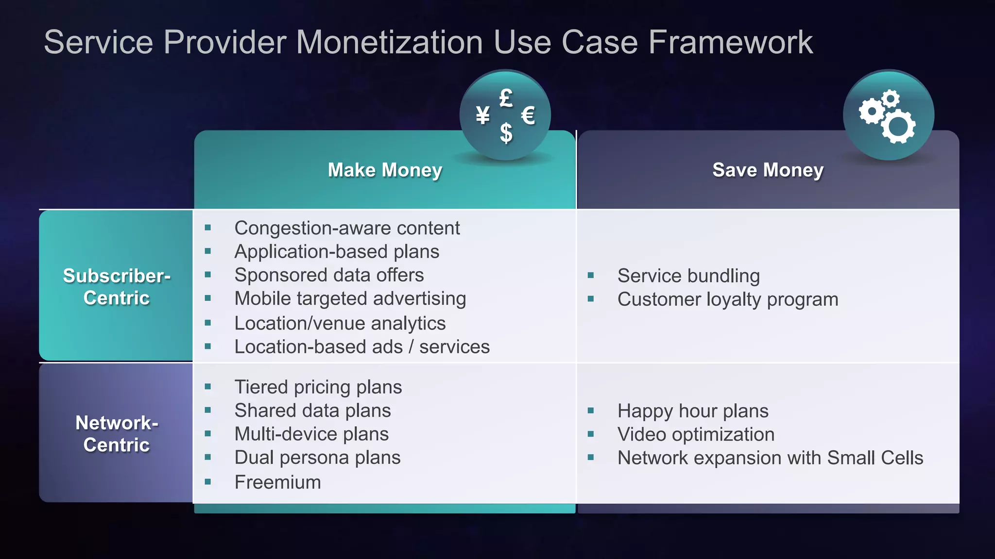 Cisco Confidential 24© 2013-2014 Cisco and/or its affiliates. All rights reserved.
Service Provider Monetization Use Case Framework
Make Money Save Money
Subscriber-
Centric
§  Congestion-aware content
§  Application-based plans
§  Sponsored data offers
§  Mobile targeted advertising
§  Location/venue analytics
§  Location-based ads / services
§  Service bundling
§  Customer loyalty program
Network-
Centric
§  Tiered pricing plans
§  Shared data plans
§  Multi-device plans
§  Dual persona plans
§  Freemium
§  Happy hour plans
§  Video optimization
§  Network expansion with Small Cells
¥ €
£
$
 