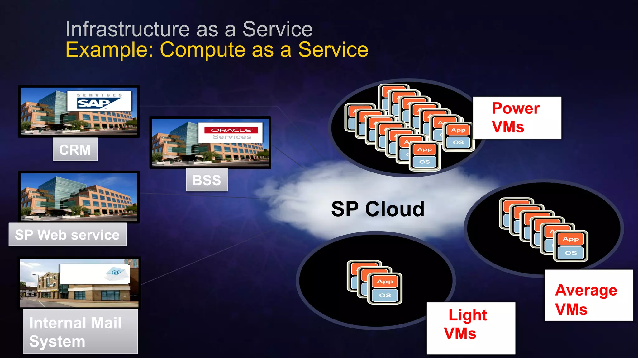 Cisco Confidential 32© 2013-2014 Cisco and/or its affiliates. All rights reserved.
Infrastructure as a Service
Example: Compute as a Service
CRM
BSS
ServicesServices
SP Web service
Internal Mail
System
Email
SP Cloud
App
OS
App
OS
App
OS
App
OS
App
OS
App
OS
Light
VMs
App
OS
App
OS
App
OS
App
OS
App
OS
App
OS
App
OS
App
OS
App
OS
App
OS
App
OS
App
OS
Average
VMs
App
OS
App
OS
App
OS
App
OS
App
OS
App
OS
App
OS
App
OS
App
OS
App
OS
App
OS
App
OS
App
OS
App
OS
App
OS
App
OS
App
OS
App
OS
App
OS
App
OS
App
OS
App
OS
App
OS
App
OS
App
OS
App
OS
App
OS
App
OS
App
OS
App
OS
App
OS
App
OS
App
OS
App
OS
App
OS
App
OS
App
OS
App
OS
App
OS
App
OS
App
OS
App
OS
App
OS
App
OS
App
OS
App
OS
App
OS
App
OS
App
OS
App
OS
App
OS
App
OS
App
OS
App
OS
App
OS
App
OS
App
OS
App
OS
App
OS
App
OS
App
OS
App
OS
App
OS
App
OS
App
OS
App
OS
App
OS
App
OS
App
OS
App
OS
App
OS
App
OS
Power
VMs
 