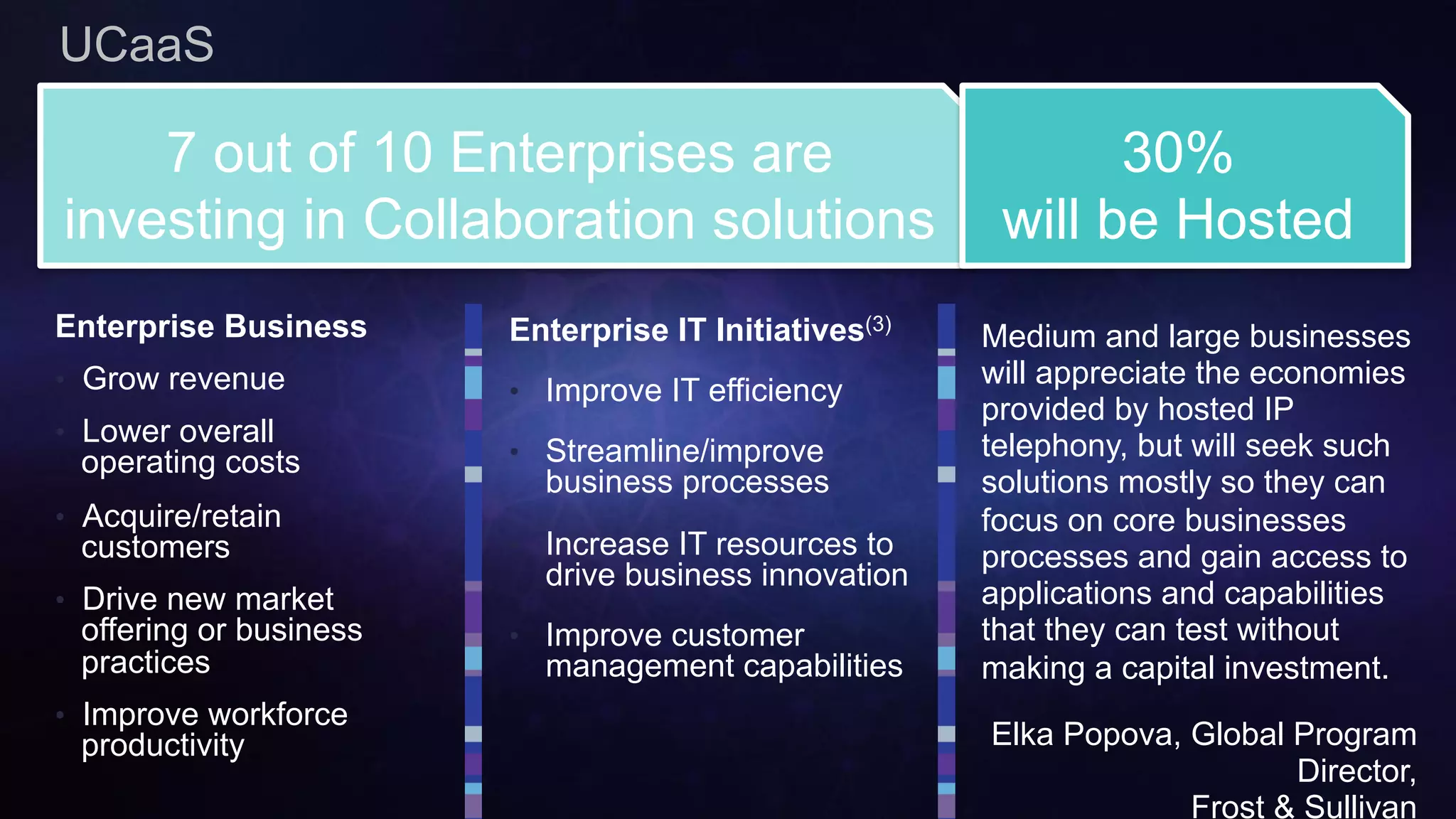 Cisco Confidential 35© 2013-2014 Cisco and/or its affiliates. All rights reserved.
UCaaS
Enterprise Business
•  Grow revenue
•  Lower overall
operating costs
•  Acquire/retain
customers
•  Drive new market
offering or business
practices
•  Improve workforce
productivity
Enterprise IT Initiatives(3)
•  Improve IT efficiency
•  Streamline/improve
business processes
•  Increase IT resources to
drive business innovation
•  Improve customer
management capabilities
Medium and large businesses
will appreciate the economies
provided by hosted IP
telephony, but will seek such
solutions mostly so they can
focus on core businesses
processes and gain access to
applications and capabilities
that they can test without
making a capital investment.
Elka Popova, Global Program
Director,
Frost & Sullivan
7 out of 10 Enterprises are
investing in Collaboration solutions
30%
will be Hosted
 