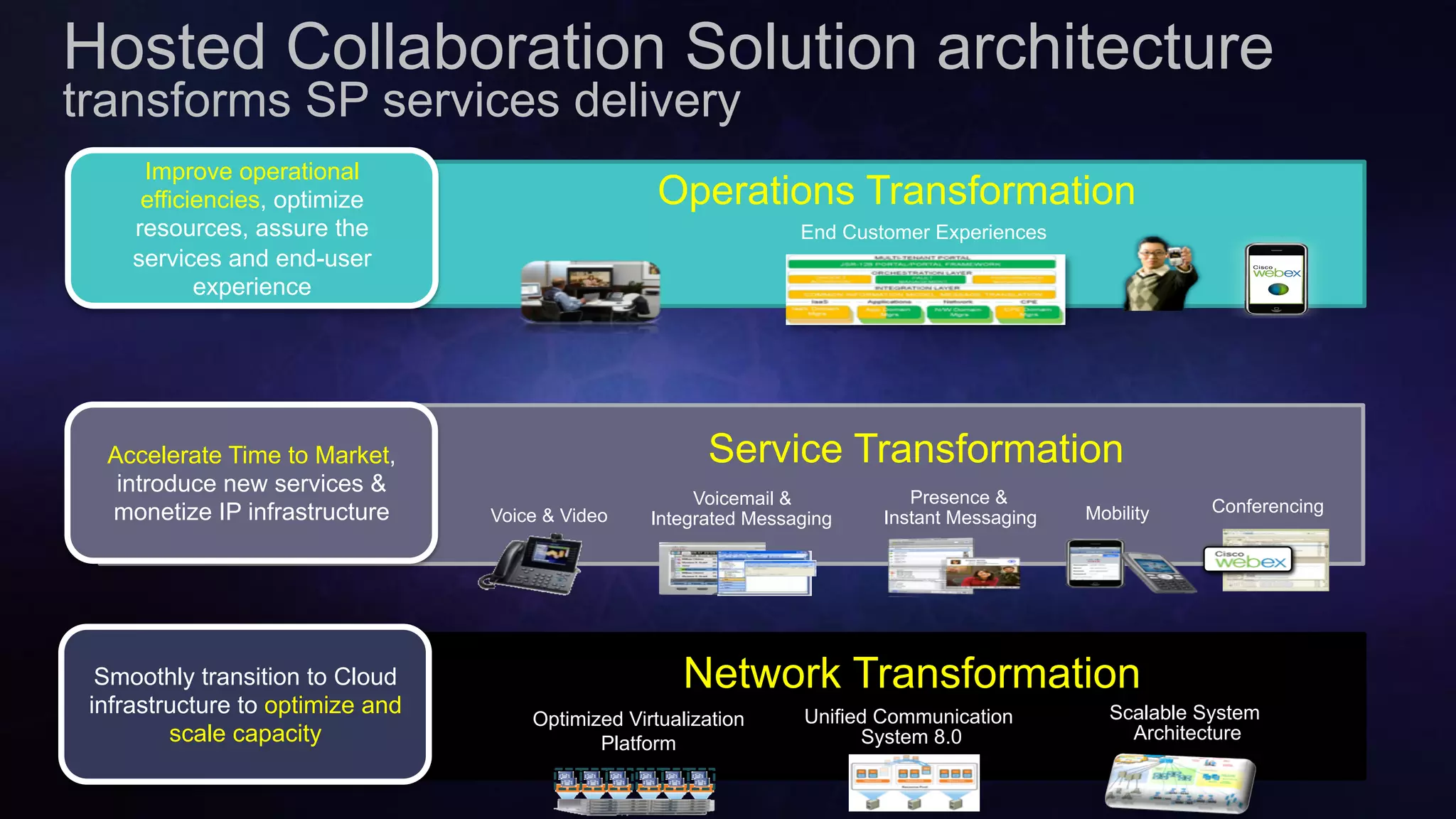 Cisco Confidential 37© 2013-2014 Cisco and/or its affiliates. All rights reserved.
Hosted Collaboration Solution architecture
transforms SP services delivery
End Customer Experiences
Network Transformation
Service Transformation
Operations Transformation
Improve operational
efficiencies, optimize
resources, assure the
services and end-user
experience
Smoothly transition to Cloud
infrastructure to optimize and
scale capacity
Accelerate Time to Market,
introduce new services &
monetize IP infrastructure Voice & Video
Voicemail &
Integrated Messaging Mobility
Scalable System
Architecture
Unified Communication
System 8.0
Optimized Virtualization
Platform
Presence &
Instant Messaging
Conferencing
Web 2.0Web 2.0 CollaborationCollaboration
 