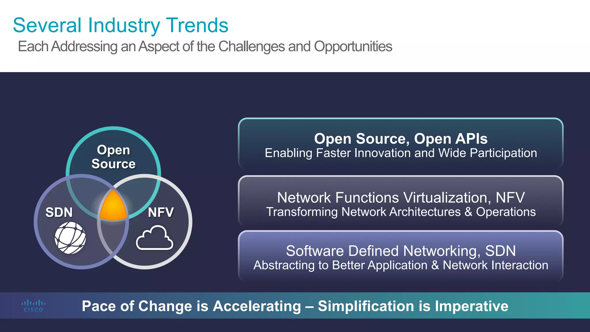 Cisco Confidential 5© 2013-2014 Cisco and/or its affiliates. All rights reserved.
Several Industry Trends
Pace of Change is Accelerating – Simplification is Imperative
Open Source, Open APIs
Enabling Faster Innovation and Wide ParticipationOpen
Source
NFVSDN
Network Functions Virtualization, NFV
Transforming Network Architectures & Operations
Software Defined Networking, SDN
Abstracting to Better Application & Network Interaction
EachAddressing anAspect of the Challenges and Opportunities
 