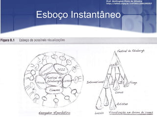 Esboço Instantâneo
 
