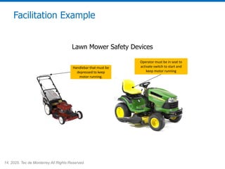 14, 2025. Tec de Monterrey All Rights Reserved.
Operator must be in seat to
activate switch to start and
keep motor running
Facilitation Example
Lawn Mower Safety Devices
Handlebar that must be
depressed to keep
motor running.
 