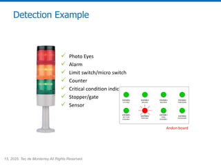 15, 2025. Tec de Monterrey All Rights Reserved.
Detection Example
✓ Photo Eyes
✓ Alarm
✓ Limit switch/micro switch
✓ Counter
✓ Critical condition indicator
✓ Stopper/gate
✓ Sensor
Andon board
 