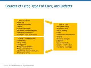 17, 2025. Tec de Monterrey All Rights Reserved.
Sources of Error, Types of Error, and Defects
Sources of Error
✓ Forgetting
✓ Dexterity limitations
✓ Fatigue
✓ Outside distractions
✓ Variation in component parts
✓ Ineffective maintenance
✓ Insufficient work instructions
Types of Error
✓ Misunderstanding
✓ Misidentification
✓ Lack of training
✓ Willful
✓ Inadvertent (distraction or
fatigue)
✓ Slowness - delay in
judgment
✓ Lack of standards
✓ Surprise - malfunction
✓ Intentional - sabotage
Defects Caused by Errors
✓ Missed steps
✓ Set-up errors
✓ Missing parts
✓ Wrong part assembled
✓ Wrong part worked on
✓ Adjustment, measurement, or
dimensional errors
 
