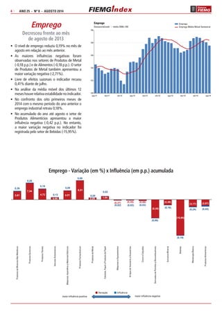 4 | ANO 25 - Nº 8 - AGOSTO 2014 
Emprego 
Decresceu frente ao mês 
de agosto de 2013 
• O nível de emprego reduziu 0,19% no mês de 
agosto em relação ao mês anterior. 
• As maiores influências negativas foram 
observadas nos setores de Produtos de Metal 
(-0,18 p.p.) e de Alimentos (-0,18 p.p.). O setor 
de Produtos de Metal também apresentou a 
maior variação negativa (-2,71%). 
• Livre de efeitos sazonais o indicador recuou 
0,41% diante de julho. 
• Na análise da média móvel dos últimos 12 
meses houve relativa estabilidade no indicador. 
• No confronto dos oito primeiros meses de 
2014 com o mesmo período do ano anterior o 
emprego industrial retraiu 0,18%. 
• No acumulado do ano até agosto o setor de 
Produtos Alimentícios apresentou a maior 
influência negativa (-0,42 p.p.). No entanto, 
a maior variação negativa no indicador foi 
registrada pelo setor de Bebidas (-15,95%). 
Emprego 
Dessazonalizado – média 2006=100 
Emprego 
Emprego Média Móvel Semestral 
130 
128 
126 
124 
122 
120 
ago/11 dez/11 abr/12 ago/12 dez/12 abr/13 ago/13 dez/13 abr/14 ago/14 
Emprego - Variação (em %) x Influência (em p.p.) acumulada 
Variação Influência 
maior influência positiva maior influência negativa 
3,61 
7,34 
4,72 
0,96 
4,01 
8,51 
0,89 1,54 
(0,37) (0,35) (0,58) 
(8,29) 
(2,36) 
(15,95) 
(3,17) (2,67) 
0,26 
0,20 
0,19 
0,12 
0,09 
0,09 
0,05 
0,02 
(0,02) (0,02) (0,03) 
(0,06) 
(0,16) 
(0,19) 
(0,24) (0,42) 
Produtos de Minerais Não Metálicos 
Produtos Químicos 
Produtos Têxteis 
Veículos Automotores 
Máquinas, Aparelhos e Materiais Elétricos 
Produtos Farmacêuticos 
Produtos de Metal 
Celulose, Papel e Produtos de Papel 
Máquinas e Equipamentos 
Artigos do Vestuário e Acessórios 
Couro e Calçados 
Derivados de Petróleo e Biocombustíveis 
Extrativa Mineral 
Bebidas 
Metalurgia Básica 
Produtos Alimentícios 
 