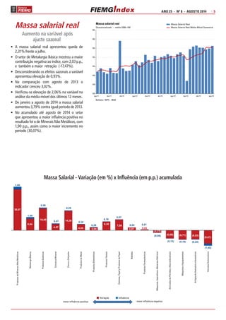 ANO 25 - Nº 8 - AGOSTO 2014 | 5 
Massa salarial real 
Aumento na variável após 
ajuste sazonal 
• A massa salarial real apresentou queda de 
2,31% frente a julho. 
• O setor de Metalurgia Básica mostrou a maior 
contribuição negativa ao índice, com 2,03 p.p., 
e também a maior retração (-17,47%). 
• Desconsiderando os efeitos sazonais a variável 
apresentou elevação de 0,93%. 
• Na comparação com agosto de 2013 o 
indicador cresceu 3,02%. 
• Verificou-se elevação de 2,06% na variável na 
análise da média móvel dos últimos 12 meses. 
• De janeiro a agosto de 2014 a massa salarial 
aumentou 3,79% contra igual período de 2013. 
• No acumulado até agosto de 2014 o setor 
que apresentou a maior influência positiva no 
resultado foi o de Minerais Não Metálicos, com 
1,90 p.p., assim como o maior incremento no 
período (30,07%). 
Massa salarial real 
Dessazonalizado – média 2006=100 
Massa Salarial Real 
Deflator: INPC - IBGE 
Massa Salarial Real Média Móvel Semestral 
165 
160 
155 
150 
145 
140 
135 
130 
ago/11 dez/11 abr/12 ago/12 dez/12 abr/13 ago/13 dez/13 abr/14 ago/14 
Massa Salarial - Variação (em %) x Influência (em p.p.) acumulada 
Variação Influência 
maior influência positiva maior influência negativa 
30,07 
8,64 
16,08 
4,57 
14,26 
4,32 2,04 
6,30 7,89 
2,07 0,62 
(1,77) 
(5,89) (6,71) (6,53) 
(9,87) 
1,90 
1,08 
0,56 
0,47 
0,35 
0,32 
0,29 
0,16 
0,07 
0,02 0,01 
(0,06) 
(0,12) (0,18) (0,22) 
(1,40) 
Produtos de Minerais Não Metálicos 
Metalurgia Básica 
Produtos Químicos 
Extrativa Mineral 
Couro e Calçados 
Produtos de Metal 
Produtos Alimentícios 
Produtos Têxteis 
Celulose, Papel e Produtos de Papel 
Bebidas 
Produtos Farmacêuticos 
Máquinas, Aparelhos e Materiais Elétricos 
Derivados de Petróleo e Biocombustíveis 
Máquinas e Equipamentos 
Artigos do Vestuário e Acessórios 
Veículos Automotores 
 