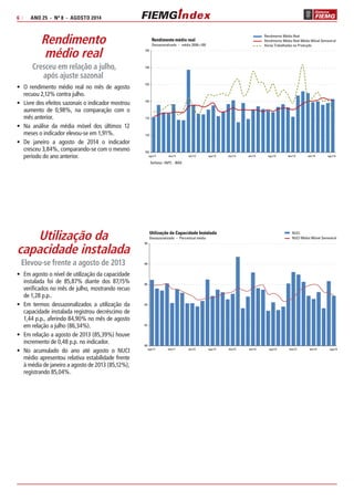 6 | ANO 25 - Nº 8 - AGOSTO 2014 
Rendimento 
médio real 
Cresceu em relação a julho, 
após ajuste sazonal 
• O rendimento médio real no mês de agosto 
recuou 2,12% contra julho. 
• Livre dos efeitos sazonais o indicador mostrou 
aumento de 0,98%, na comparação com o 
mês anterior. 
• Na análise da média móvel dos últimos 12 
meses o indicador elevou-se em 1,91%. 
• De janeiro a agosto de 2014 o indicador 
cresceu 3,84%, comparando-se com o mesmo 
período do ano anterior. 
Rendimento médio real 
Dessazonalizado – média 2006=100 
Rendimento Médio Real 
Rendimento Médio Real Média Móvel Semestral 
Horas Trabalhadas na Produção 
Deflator: INPC - IBGE 
135 
130 
125 
120 
115 
110 
105 
ago/11 dez/11 abr/12 ago/12 dez/12 abr/13 ago/13 dez/13 abr/14 ago/14 
Utilização da Capacidade Instalada 
NUCI 
NUCI Média Dessazonalizado – Percentual médio Móvel Semestral 
90 
88 
86 
84 
82 
80 
ago/11 dez/11 abr/12 ago/12 dez/12 abr/13 ago/13 dez/13 abr/14 ago/14 
Utilização da 
capacidade instalada 
Elevou-se frente a agosto de 2013 
• Em agosto o nível de utilização da capacidade 
instalada foi de 85,87% diante dos 87,15% 
verificados no mês de julho, mostrando recuo 
de 1,28 p.p.. 
• Em termos dessazonalizados a utilização da 
capacidade instalada registrou decréscimo de 
1,44 p.p., aferindo 84,90% no mês de agosto 
em relação a julho (86,34%). 
• Em relação a agosto de 2013 (85,39%) houve 
incremento de 0,48 p.p. no indicador. 
• No acumulado do ano até agosto o NUCI 
médio apresentou relativa estabilidade frente 
à média de janeiro a agosto de 2013 (85,12%), 
registrando 85,04%. 
 