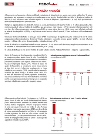 ANO 25 - Nº 8 - AGOSTO 2014 | 7 
Análise setorial 
O faturamento real apresentou relativa estabilidade na indústria de Minas Gerais em agosto, com relação a julho. Dos 16 setores 
pesquisados, sete registraram crescimento no indicador nesse mesmo período. A maior influência positiva foi do setor de Produtos de 
Metal (0,55 p.p.), enquanto a maior influência negativa foi do setor de Máquinas e Equipamentos (-1,36 p.p.). Após ajuste sazonal o 
resultado inverteu e registrou queda de 2,08%. 
O emprego registrou decréscimo de 0,19% no mês de agosto, comparativamente a julho. Dentre os 16 setores pesquisados, nove 
mostraram queda. O setor de Produtos de Metal foi o que apresentou a maior redução (-2,71%) e a maior influência negativa (-0,18 
p.p). Livre das influências sazonais o emprego recuou 0,41%. A massa salarial decresceu 2,31%, com a maior influência verificada 
no setor de Metalurgia Básica (-2,03 p.p.). Após ajuste sazonal a massa salarial cresceu 0,93% e o rendimento médio real expandiu 
0,98%. 
O indicador de horas trabalhadas na produção recuou 3,48% na comparação de agosto com julho, sendo que 10 dos 16 setores 
pesquisados mostraram decréscimo. O setor de Veículos Automotores apresentou a maior queda (-12,92%) e a maior influência 
negativa (-1,44 p.p. ). Em termos dessazonalizados o indicador diminuiu 2,37%. 
O nível de utilização da capacidade instalada mostrou queda de 1,28 p.p., sendo que 8 dos setores pesquisados apresentaram recuo 
no indicador. Os dados dessazonalizados aferiram diminuição de 1,44 p.p.. 
Os setores de destaque no mês foram: Produtos de Metal, Extrativo Mineral, Produtos Alimentícios e Máquinas e Equipamentos. 
O setor de Produtos de Metal apresentou elevação de 40,64% 
no faturamento real em agosto, diante de julho. O resultado foi 
provocado pelo incremento nas vendas de estruturas metálicas 
para o mercado externo e, em especial, para o mercado interno. 
O pessoal empregado reduziu 2,71%, reflexo do ajuste no 
quadro de funcionários e, em conjunto com o menor número 
de dias úteis no mês, influenciou negativamente as horas 
trabalhadas, que recuaram 7,24%, e a utilização da capacidade 
instalada, que retraiu 1,14 p.p.. A massa salarial caiu 0,18% 
no mês, em decorrência do menor pagamento de rescisões, 
enquanto o rendimento médio real dos trabalhadores aumentou 
2,60%, consequência do decréscimo no emprego em proporção 
superior à redução nas remunerações pagas em agosto. 
Indicadores de atividade do setor de Produtos de Metal 
contra mês anterior (%) 
40,64 
-7,24 -1,14 -2,71 -0,18 
2,60 
Faturamento real 
Horas trabalhadas 
UCI* 
Emprego 
Massa salarial real 
Rendimento médio 
*Em pontos percentuais 
O faturamento real da indústria Extrativa cresceu 15,93% em 
agosto, diante de julho, em virtude do incremento nas vendas 
para o mercado interno e externo. O aumento na demanda 
asiática, aliado a um pequeno acréscimo no preço do minério 
de ferro, provocou o crescimento nas vendas do setor. As horas 
trabalhadas na produção aumentaram 0,52%, em decorrência 
do menor número de funcionários em férias no mês, enquanto 
o maior pagamento das férias em julho motivou a queda da 
massa salarial em 1,91% e do rendimento médio real em 1,47%. 
O nível de emprego mostrou recuo de 0,44% e a utilização da 
capacidade instalada reduziu 1,68%. 
Indicadores de atividade do setor Extrativo Mineral 
contra mês anterior (%) 
15,93 
0,52 
-1,68 -0,44 -1,91 -1,47 
Faturamento real 
Horas trabalhadas 
UCI* 
Emprego 
Massa salarial real 
Rendimento médio 
 