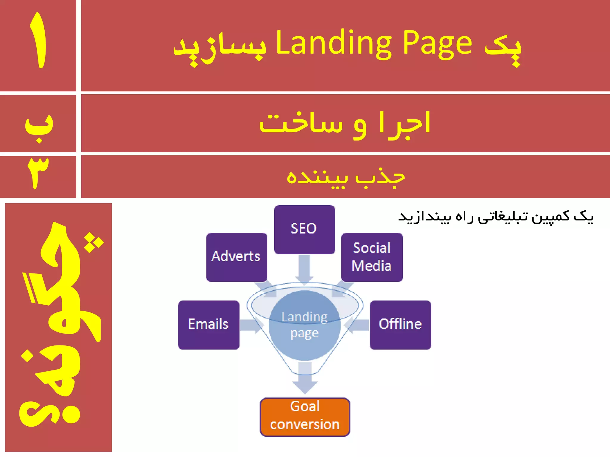 ‫یک‬Landing Page‫بسازید‬1
‫ب‬ ‫سبخت‬ ٚ ‫اجزا‬
3 ٜ‫ثیٙٙذ‬ ‫جذة‬
‫ثیٙذاسیذ‬ ٜ‫را‬ ‫تجّیغبتی‬ ٗ‫وٕپی‬ ‫یه‬
‫چگًوه؟‬
 