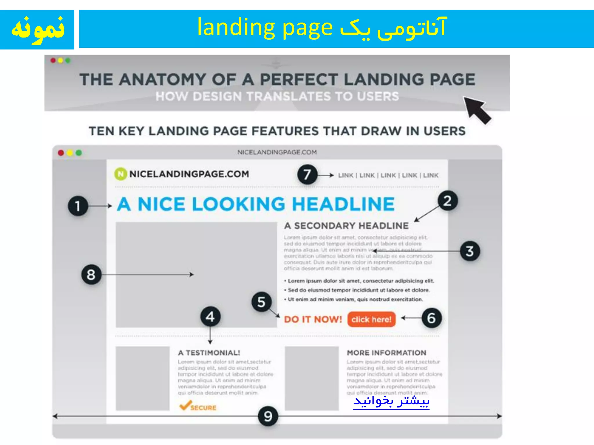 ‫ثخٛا٘یذ‬ ‫ثیطتز‬
‫یه‬ ‫آ٘بتٛٔی‬landing page‫ومًوه‬
 