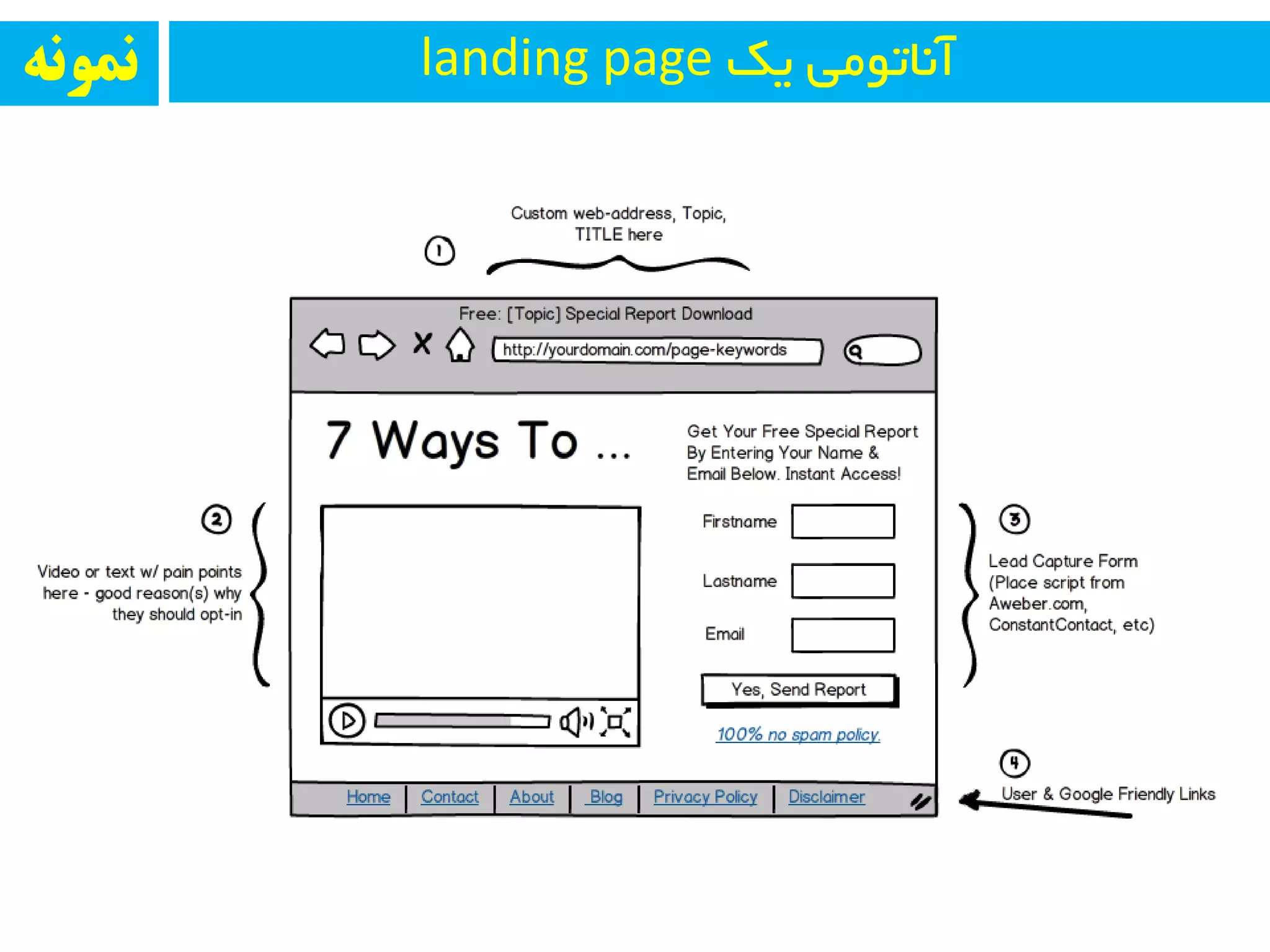 ‫یه‬ ‫آ٘بتٛٔی‬landing page‫ومًوه‬
 