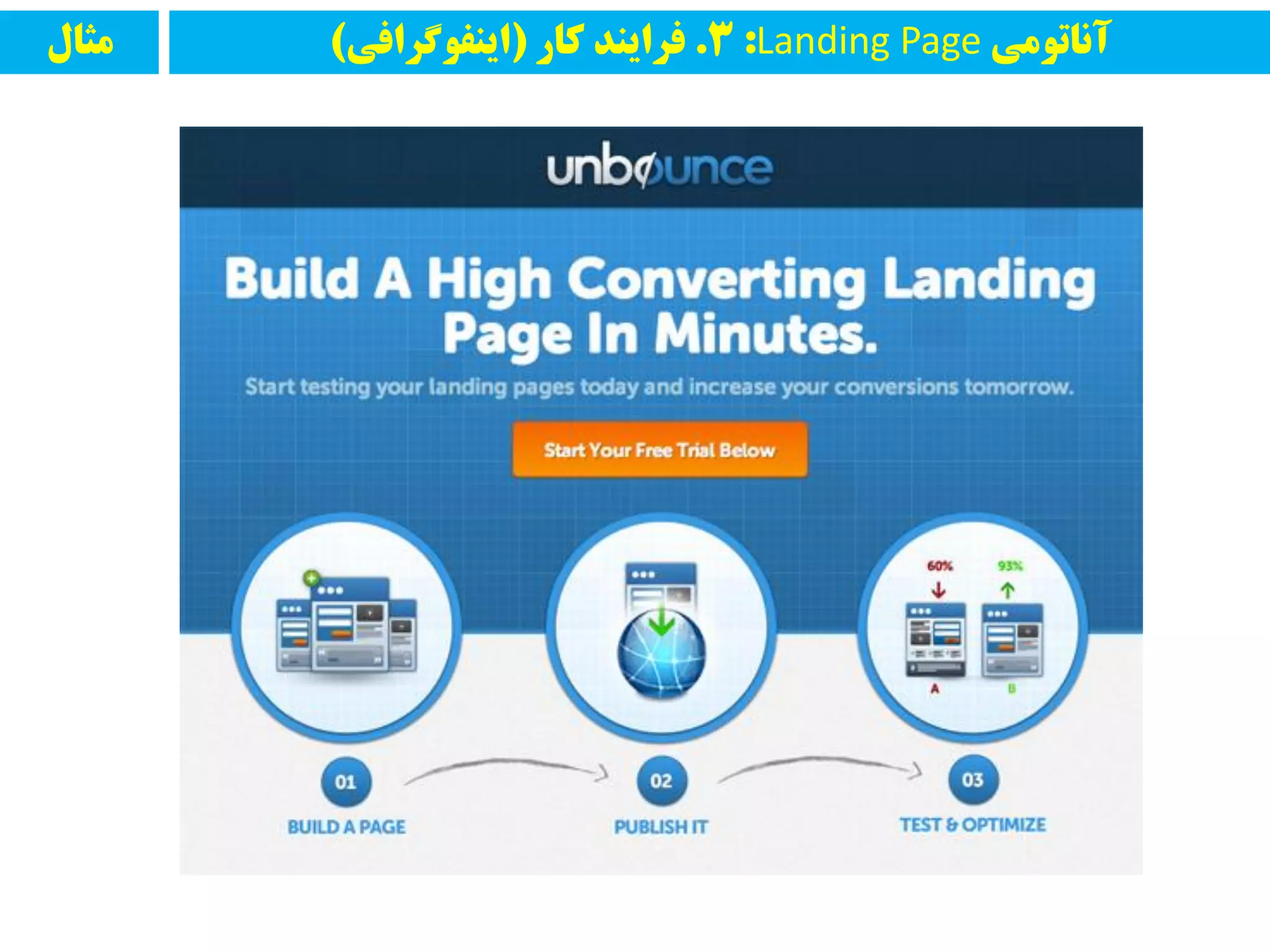 ‫مثال‬ ‫آواتًمی‬Landing Page:3.‫کار‬ ‫فرایىد‬(‫ایىفًگرافی‬)
 