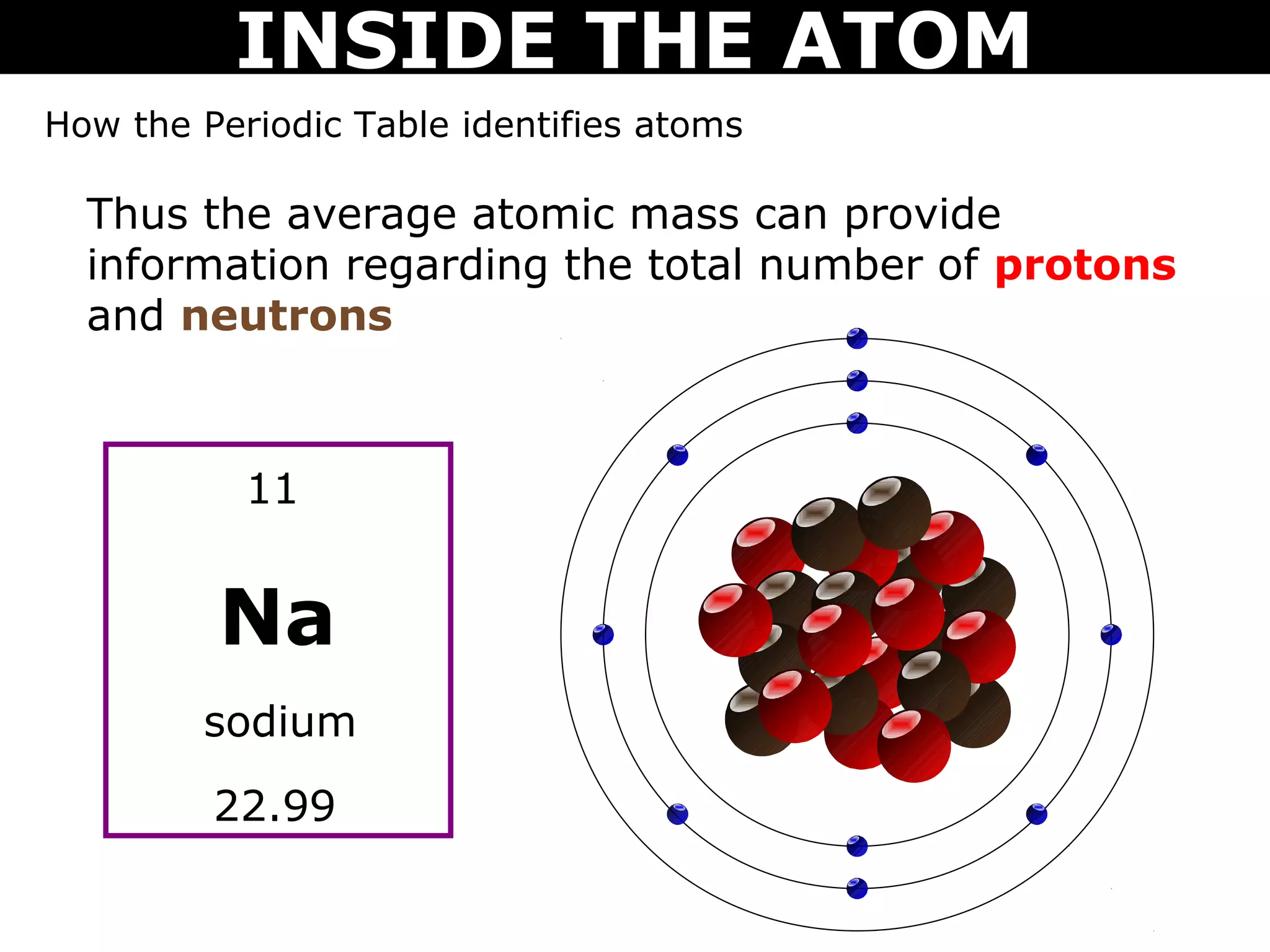 INSIDE THE ATOM
How the Periodic Table identifies atoms

  Thus the average atomic mass can provide
  information regarding the total number of protons
  and neutrons



           11


         Na
        sodium
         22.99
 