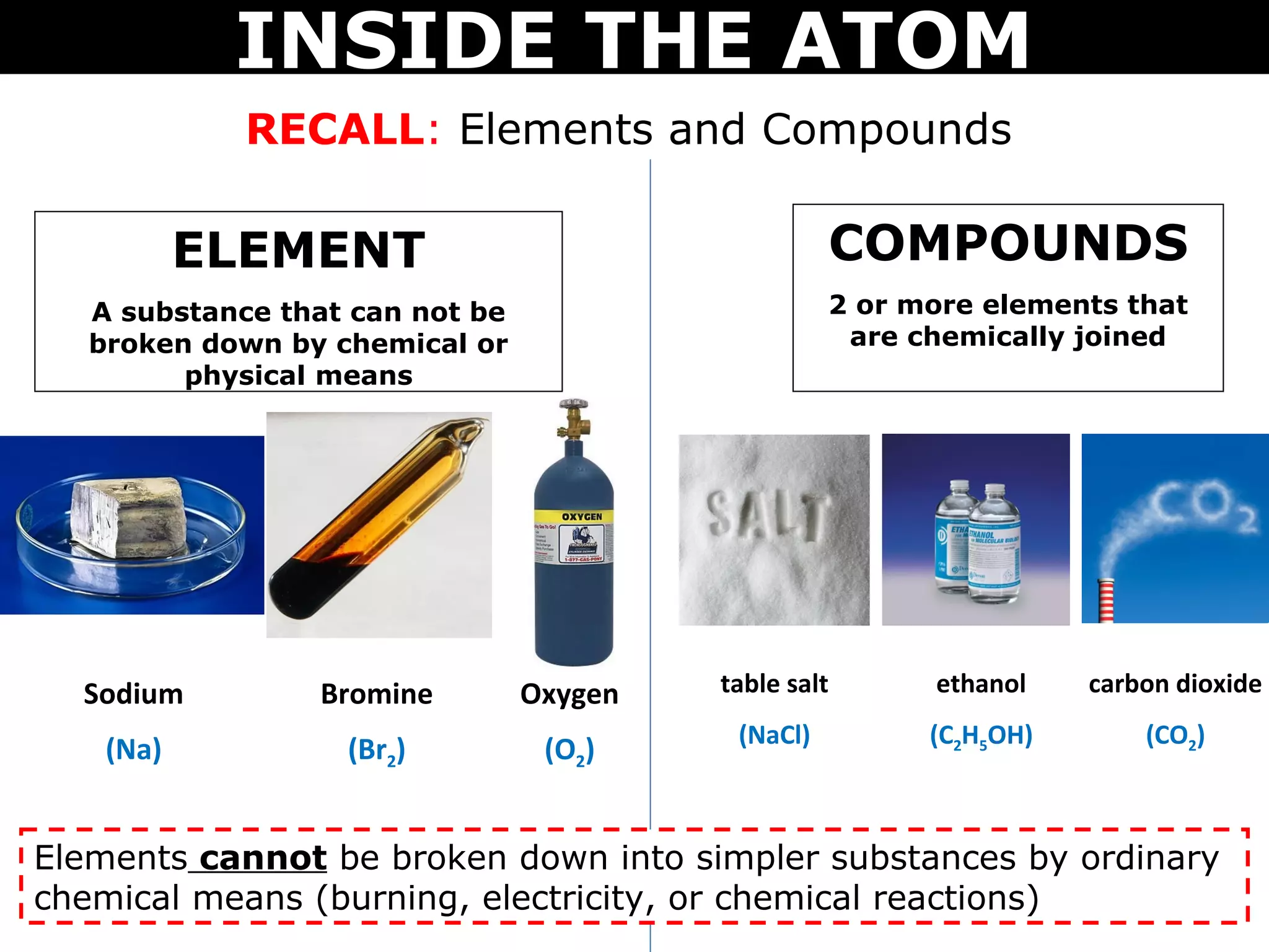 INSIDE THE ATOM
             RECALL: Elements and Compounds

           ELEMENT                                  COMPOUNDS
   A substance that can not be                      2 or more elements that
   broken down by chemical or                        are chemically joined
         physical means




  Sodium         Bromine         Oxygen   table salt      ethanol    carbon dioxide
                                           (NaCl)         (C2H5OH)       (CO2)
    (Na)           (Br2)          (O2)


Elements cannot be broken down into simpler substances by ordinary
chemical means (burning, electricity, or chemical reactions)
 