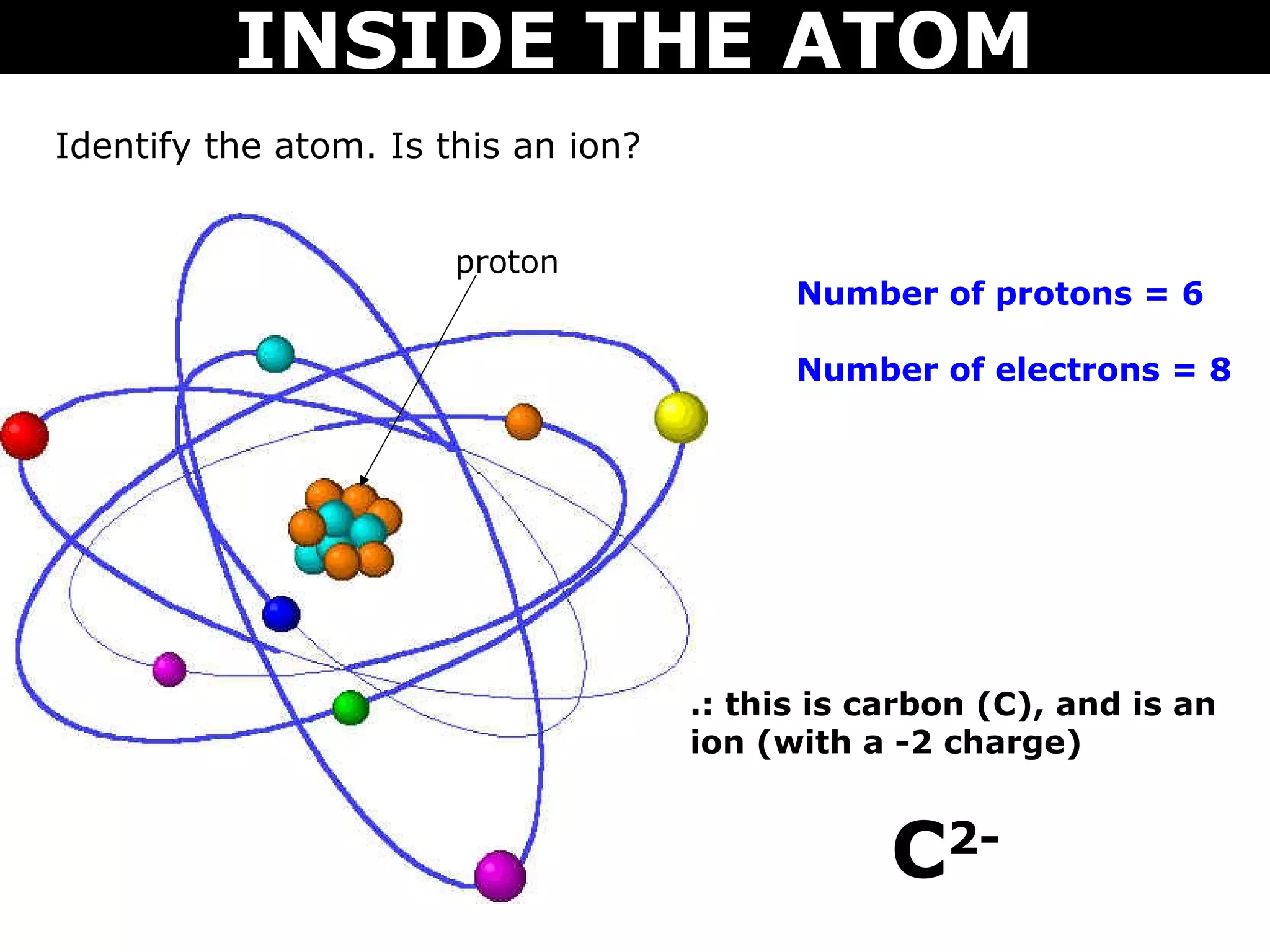 INSIDE THE ATOM
Identify the atom. Is this an ion?


                       proton
                                           Number of protons = 6

                                           Number of electrons = 8




                                     .: this is carbon (C), and is an
                                     ion (with a -2 charge)


                                                 C2-
 
