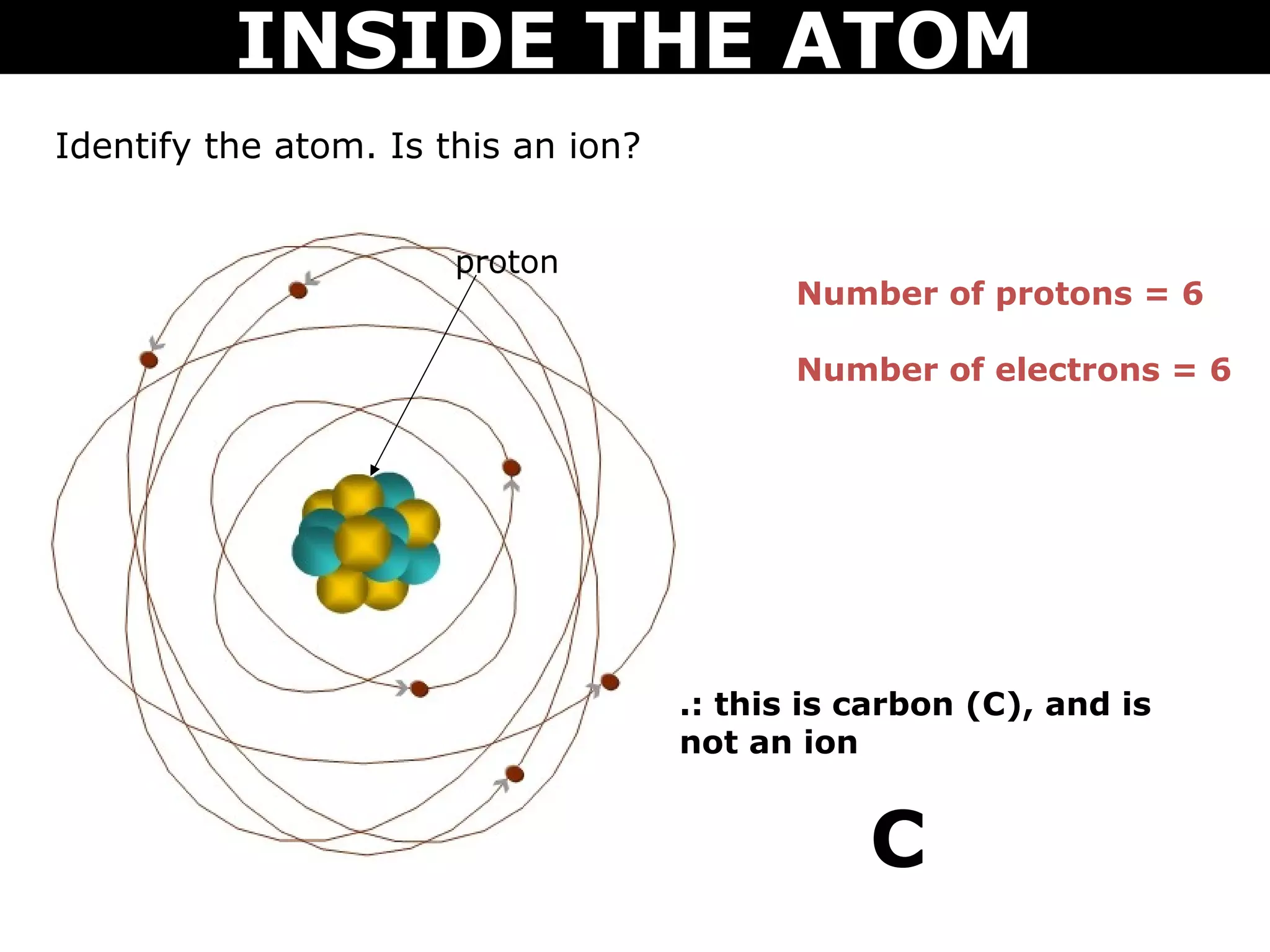 INSIDE THE ATOM
Identify the atom. Is this an ion?


                       proton
                                            Number of protons = 6

                                            Number of electrons = 6




                                     .: this is carbon (C), and is
                                     not an ion


                                                C
 