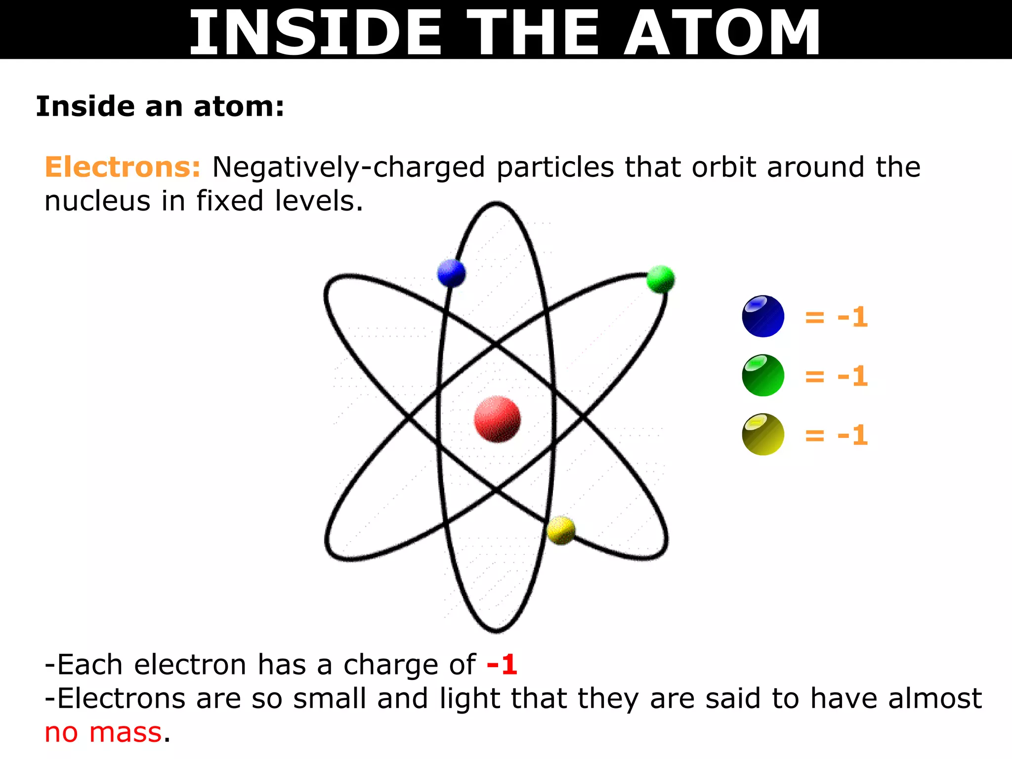 INSIDE THE ATOM
Inside an atom:

Electrons: Negatively-charged particles that orbit around the
nucleus in fixed levels.



                                                      = -1

                                                      = -1

                                                      = -1




-Each electron has a charge of -1
-Electrons are so small and light that they are said to have almost
no mass.
 