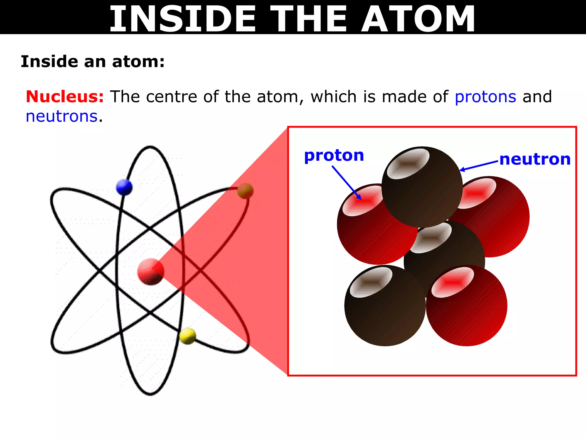 INSIDE THE ATOM
Inside an atom:

Nucleus: The centre of the atom, which is made of protons and
neutrons.

                                proton                neutron
 
