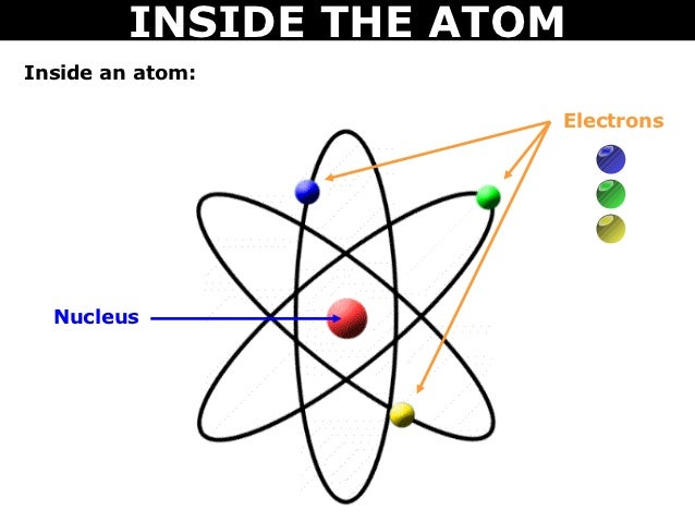 negatively charged atom