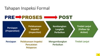 Tahapan Inspeksi Formal
Persiapan
(Preparation)
Pelaksanaan
Inspeksi
(Inspection)
Kembangkan
Langkah
Perbaikan
Tindak Lanjut
(Follow Up
Action)
Persiapan Pelaksanaan Inspeksi
Pencatatan
Pelaporan
Mengembangkan
Perbaikan
Tindak Lanjut
PRE PROSES POST
18
 