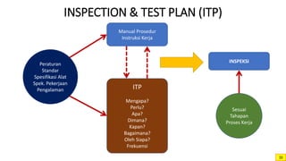 Peraturan
Standar
Spesifikasi Alat
Spek. Pekerjaan
Pengalaman
Manual Prosedur
Instruksi Kerja
ITP
Mengapa?
Perlu?
Apa?
Dimana?
Kapan?
Bagaimana?
Oleh Siapa?
Frekuensi
INSPEKSI
Sesuai
Tahapan
Proses Kerja
INSPECTION & TEST PLAN (ITP)
30
 