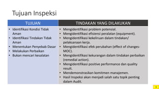 Tujuan Inspeksi
TUJUAN TINDAKAN YANG DILAKUKAN
• Identifikasi Kondisi Tidak
Aman
• Identifikasi Tindakan Tidak
Aman
• Menentukan Penyebab Dasar
• Melakukan Perbaikan
• Bukan mencari kesalatan
• Mengidentifikasi problem potensial.
• Mengidentifikasi efisiensi peralatan (equipment).
• Mengidentifikasi kekeliruan dalam tindakan/
pelaksanaan kerja.
• Mengidentifikasi efek perubahan (effect of changes-
MOC).
• Mengidentifikasi kekurangan dalam tindakan perbaikan
(remedial action).
• Mengidentifikasi positive performance dan quality
result.
• Mendemonstrasikan komitmen manajemen.
• Hasil Inspeksi akan menjadi salah satu topik penting
dalam Audit.
6
 