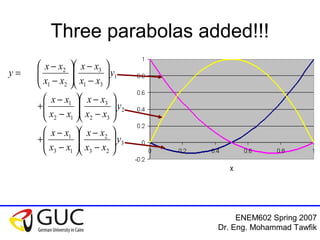 ENEM602 Spring 2007
Dr. Eng. Mohammad Tawfik
Three parabolas added!!!
3
23
2
13
1
2
32
3
12
1
1
31
3
21
2
y
xx
xx
xx
xx
y
xx
xx
xx
xx
y
xx
xx
xx
xx
y






−
−






−
−
+






−
−






−
−
+






−
−






−
−
=
 